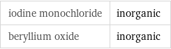 iodine monochloride | inorganic beryllium oxide | inorganic