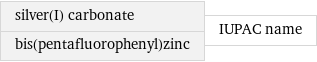 silver(I) carbonate bis(pentafluorophenyl)zinc | IUPAC name