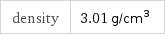 density | 3.01 g/cm^3