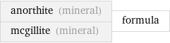 anorthite (mineral) mcgillite (mineral) | formula