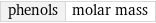 phenols | molar mass