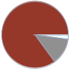 Mass composition for 1 cm^3