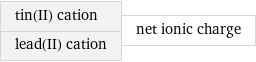 tin(II) cation lead(II) cation | net ionic charge