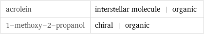 acrolein | interstellar molecule | organic 1-methoxy-2-propanol | chiral | organic