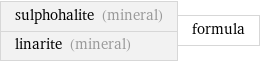 sulphohalite (mineral) linarite (mineral) | formula