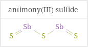 Structure diagrams