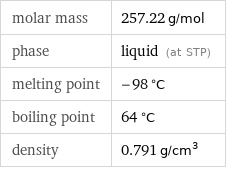 molar mass | 257.22 g/mol phase | liquid (at STP) melting point | -98 °C boiling point | 64 °C density | 0.791 g/cm^3