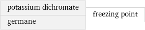 potassium dichromate germane | freezing point