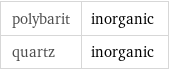 polybarit | inorganic quartz | inorganic