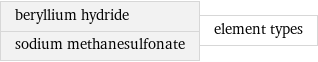 beryllium hydride sodium methanesulfonate | element types