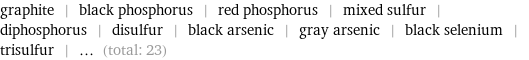 graphite | black phosphorus | red phosphorus | mixed sulfur | diphosphorus | disulfur | black arsenic | gray arsenic | black selenium | trisulfur | ... (total: 23)