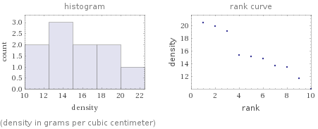   (density in grams per cubic centimeter)