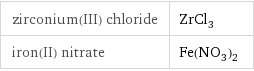 zirconium(III) chloride | ZrCl_3 iron(II) nitrate | Fe(NO_3)_2