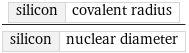 silicon | covalent radius/silicon | nuclear diameter