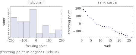   (freezing point in degrees Celsius)