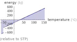  (relative to STP)