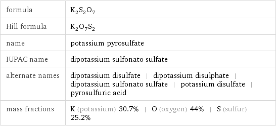 formula | K_2S_2O_7 Hill formula | K_2O_7S_2 name | potassium pyrosulfate IUPAC name | dipotassium sulfonato sulfate alternate names | dipotassium disulfate | dipotassium disulphate | dipotassium sulfonato sulfate | potassium disulfate | pyrosulfuric acid mass fractions | K (potassium) 30.7% | O (oxygen) 44% | S (sulfur) 25.2%