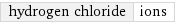 hydrogen chloride | ions