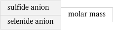 sulfide anion selenide anion | molar mass