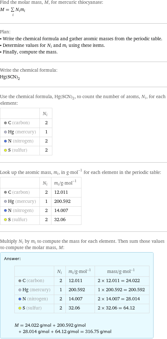 Find the molar mass, M, for mercuric thiocyanate: M = sum _iN_im_i Plan: • Write the chemical formula and gather atomic masses from the periodic table. • Determine values for N_i and m_i using these items. • Finally, compute the mass. Write the chemical formula: Hg(SCN)_2 Use the chemical formula, Hg(SCN)_2, to count the number of atoms, N_i, for each element:  | N_i  C (carbon) | 2  Hg (mercury) | 1  N (nitrogen) | 2  S (sulfur) | 2 Look up the atomic mass, m_i, in g·mol^(-1) for each element in the periodic table:  | N_i | m_i/g·mol^(-1)  C (carbon) | 2 | 12.011  Hg (mercury) | 1 | 200.592  N (nitrogen) | 2 | 14.007  S (sulfur) | 2 | 32.06 Multiply N_i by m_i to compute the mass for each element. Then sum those values to compute the molar mass, M: Answer: |   | | N_i | m_i/g·mol^(-1) | mass/g·mol^(-1)  C (carbon) | 2 | 12.011 | 2 × 12.011 = 24.022  Hg (mercury) | 1 | 200.592 | 1 × 200.592 = 200.592  N (nitrogen) | 2 | 14.007 | 2 × 14.007 = 28.014  S (sulfur) | 2 | 32.06 | 2 × 32.06 = 64.12  M = 24.022 g/mol + 200.592 g/mol + 28.014 g/mol + 64.12 g/mol = 316.75 g/mol