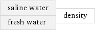 saline water fresh water | density