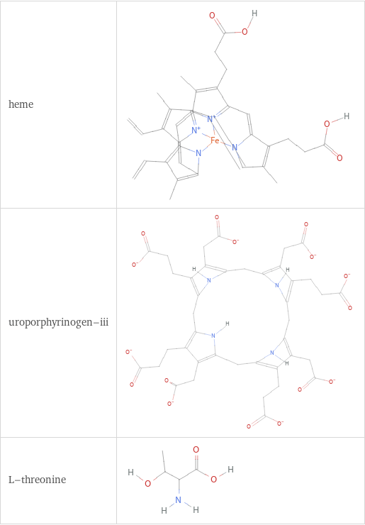 Structure diagrams