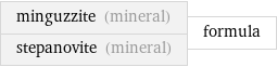 minguzzite (mineral) stepanovite (mineral) | formula