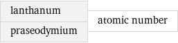 lanthanum praseodymium | atomic number