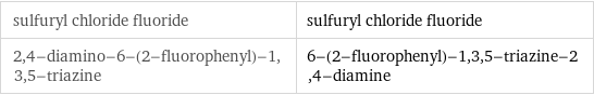 sulfuryl chloride fluoride | sulfuryl chloride fluoride 2, 4-diamino-6-(2-fluorophenyl)-1, 3, 5-triazine | 6-(2-fluorophenyl)-1, 3, 5-triazine-2, 4-diamine