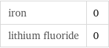 iron | 0 lithium fluoride | 0