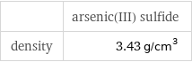  | arsenic(III) sulfide density | 3.43 g/cm^3