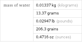 mass of water | 0.01337 kg (kilograms)  | 13.37 grams  | 0.02947 lb (pounds)  | 206.3 grains  | 0.4716 oz (ounces)