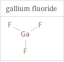 Structure diagrams