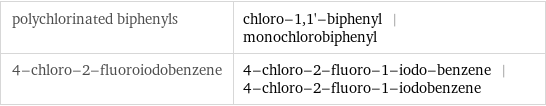 polychlorinated biphenyls | chloro-1, 1'-biphenyl | monochlorobiphenyl 4-chloro-2-fluoroiodobenzene | 4-chloro-2-fluoro-1-iodo-benzene | 4-chloro-2-fluoro-1-iodobenzene