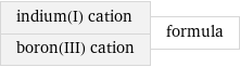 indium(I) cation boron(III) cation | formula