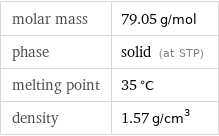 molar mass | 79.05 g/mol phase | solid (at STP) melting point | 35 °C density | 1.57 g/cm^3