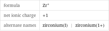 formula | Zr^+ net ionic charge | +1 alternate names | zirconium(I) | zirconium(1+)