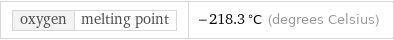 oxygen | melting point | -218.3 °C (degrees Celsius)