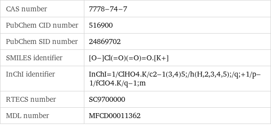 CAS number | 7778-74-7 PubChem CID number | 516900 PubChem SID number | 24869702 SMILES identifier | [O-]Cl(=O)(=O)=O.[K+] InChI identifier | InChI=1/ClHO4.K/c2-1(3, 4)5;/h(H, 2, 3, 4, 5);/q;+1/p-1/fClO4.K/q-1;m RTECS number | SC9700000 MDL number | MFCD00011362