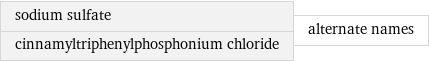 sodium sulfate cinnamyltriphenylphosphonium chloride | alternate names