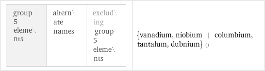 group 5 elements | alternate names | excluding group 5 elements | {vanadium, niobium | columbium, tantalum, dubnium} ()