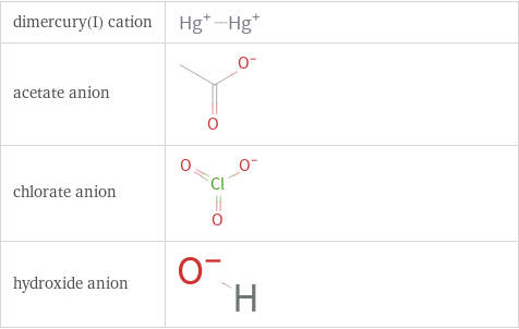 Structure diagrams