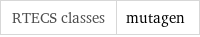 RTECS classes | mutagen