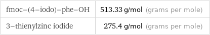 fmoc-(4-iodo)-phe-OH | 513.33 g/mol (grams per mole) 3-thienylzinc iodide | 275.4 g/mol (grams per mole)