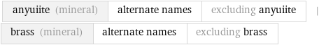 anyuiite (mineral) | alternate names | excluding anyuiite | brass (mineral) | alternate names | excluding brass