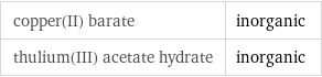 copper(II) barate | inorganic thulium(III) acetate hydrate | inorganic