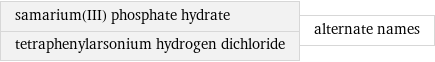 samarium(III) phosphate hydrate tetraphenylarsonium hydrogen dichloride | alternate names