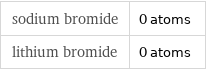 sodium bromide | 0 atoms lithium bromide | 0 atoms