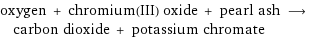 oxygen + chromium(III) oxide + pearl ash ⟶ carbon dioxide + potassium chromate