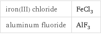 iron(III) chloride | FeCl_3 aluminum fluoride | AlF_3